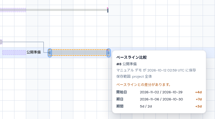 保存済みベースラインと現在の日程を比較する。