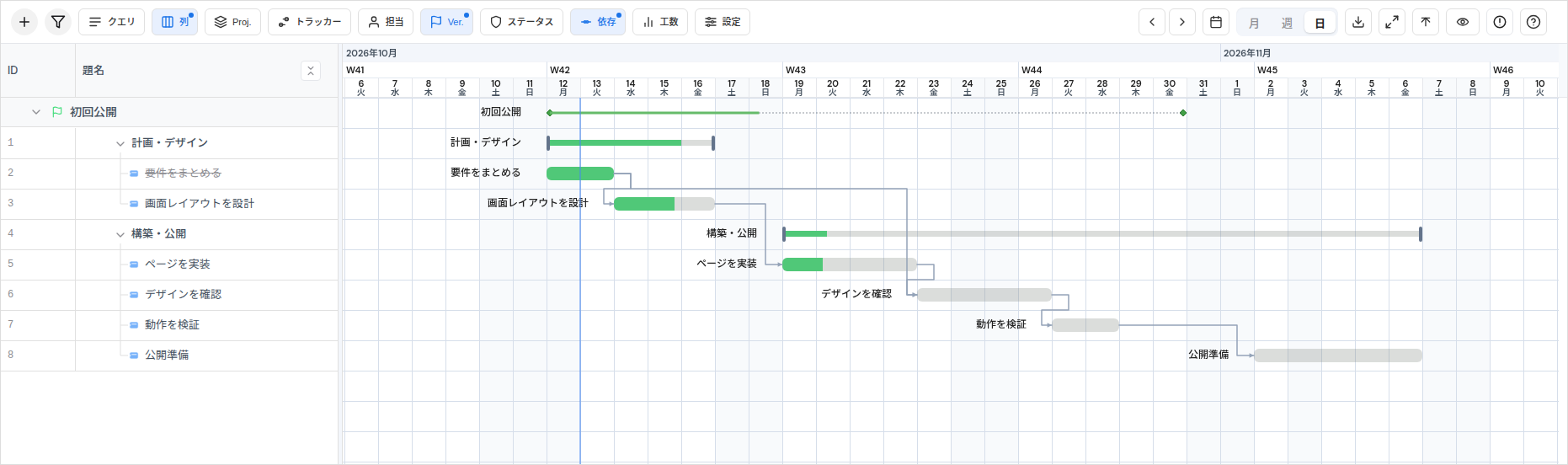 Redmine 7.0.0.stable 上の Canvas Gantt 0.18.1 で、日本語表示のチケットと依存関係を表示した日表示の画面。