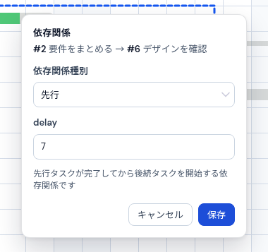 依存関係の編集画面。