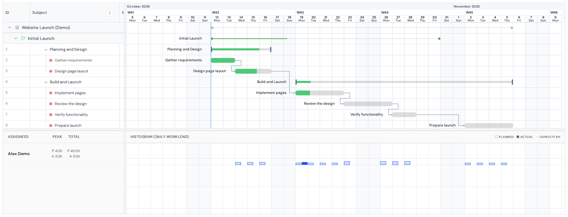 Workload pane showing planned and actual series.